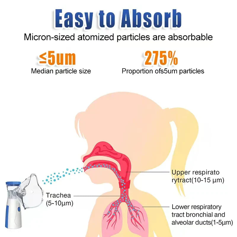 Portable Inhale Nebulizer Mini Handheld Mesh Atomizer